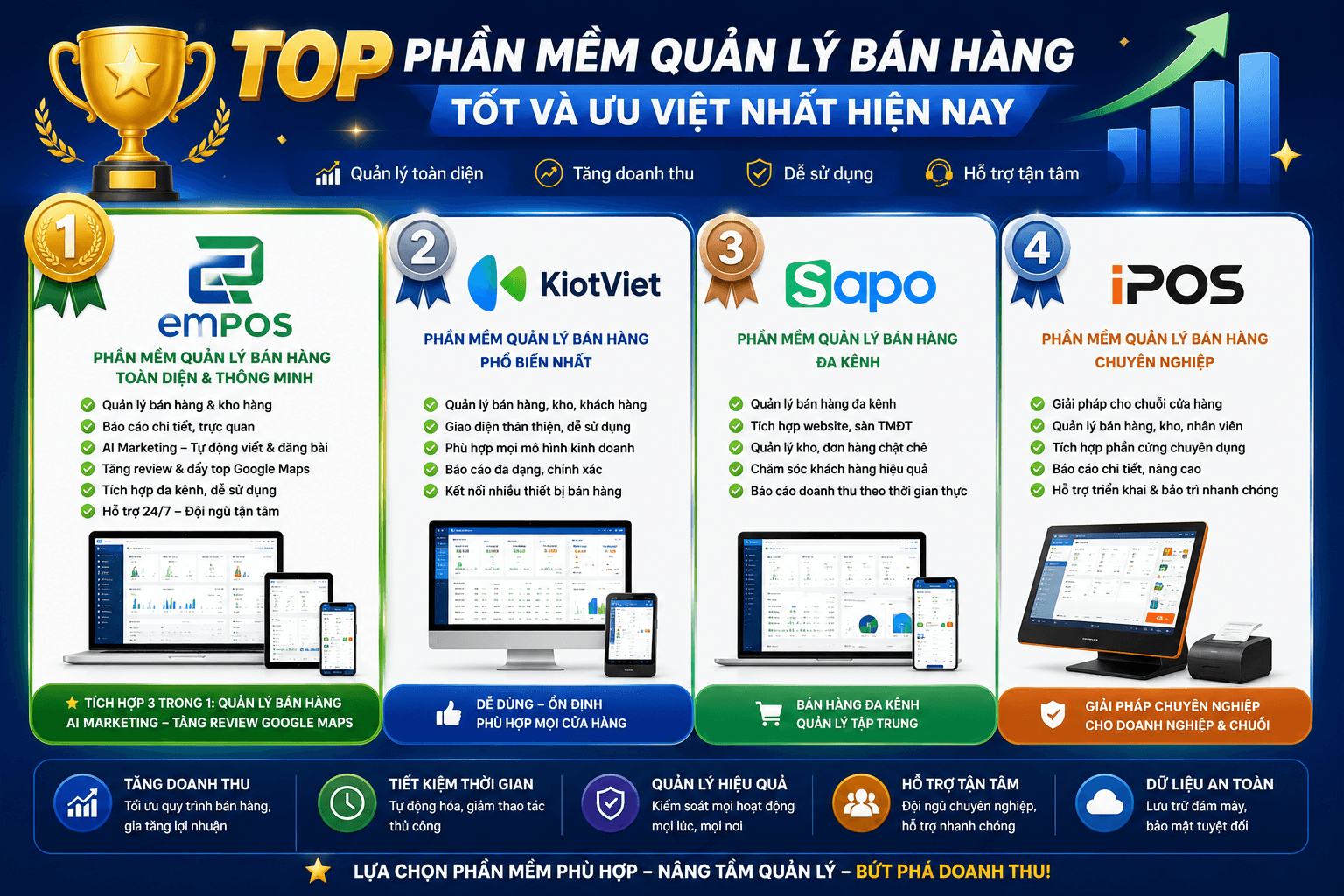 Top Phần Mềm Quản Lý Bán Hàng Tốt Nhất Hiện Nay: Kỷ Nguyên Của Công Nghệ Đa Kênh