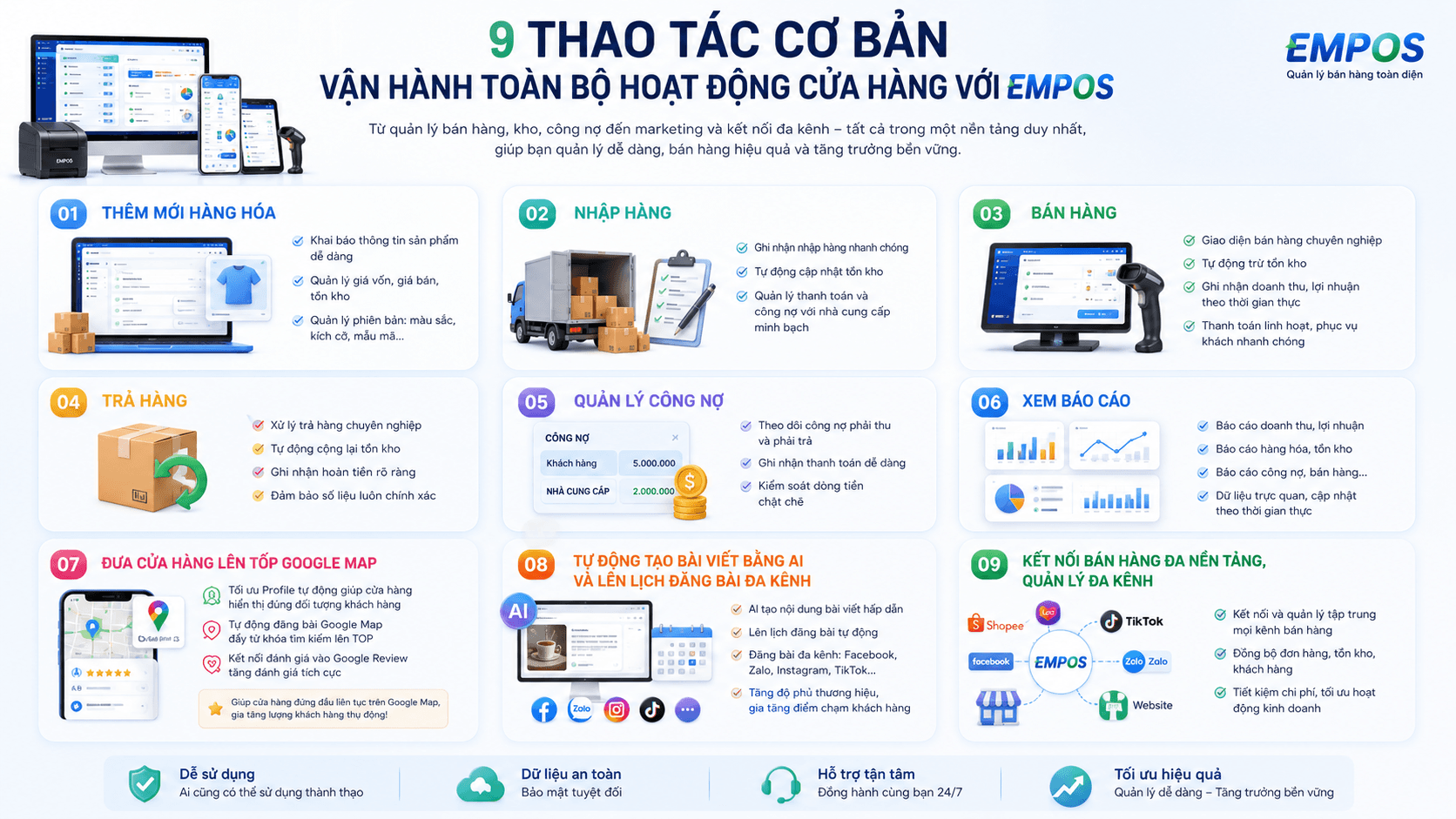Tổng quan các bước làm quen Empos (update)