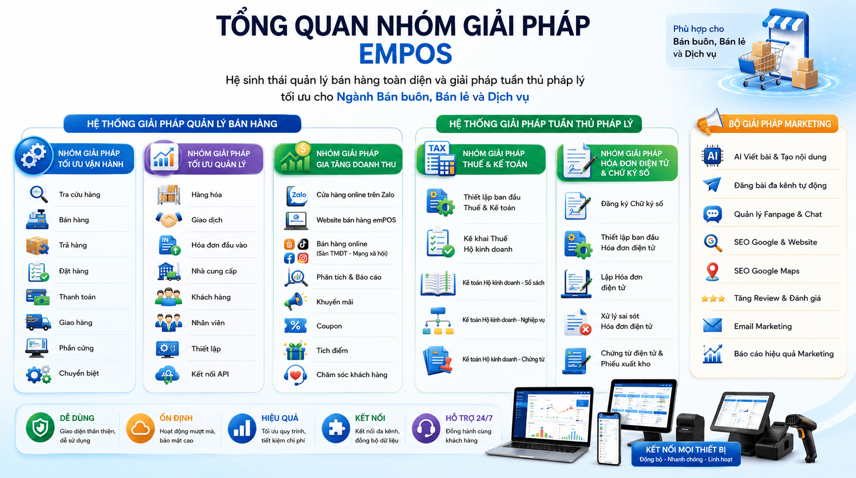 Tổng quan các nhóm giải pháp Empos (chung cho các ngành)
